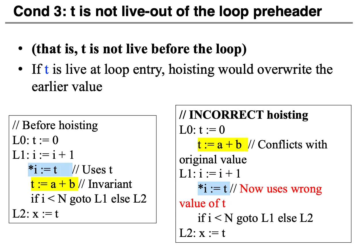 Loop Invariant: Liveness